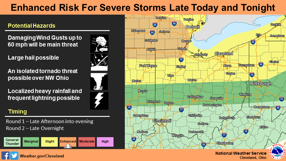 Threat of severe weather looms over weekend – BG Independent News
