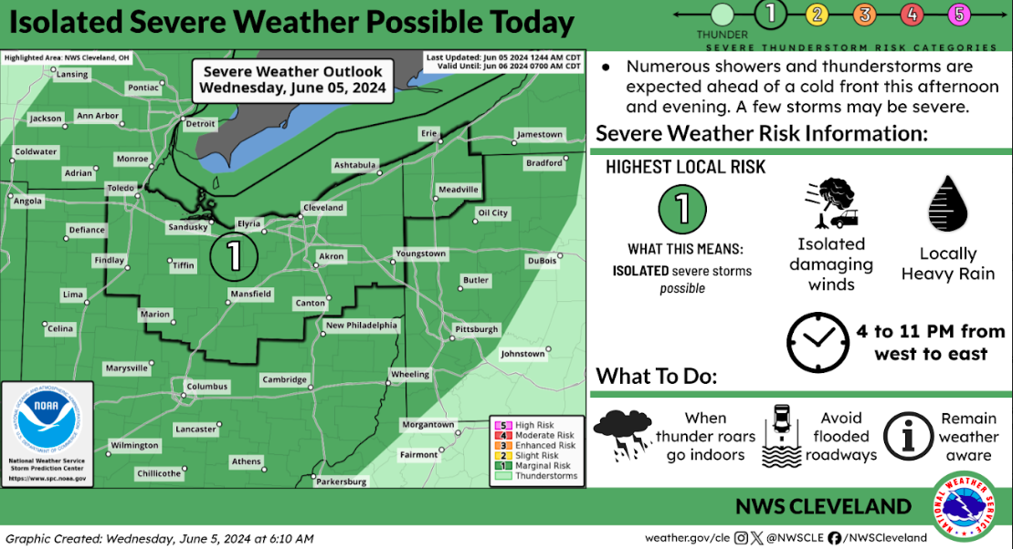 Marginal risk of severe thunderstorms this afternoon – BG Independent News