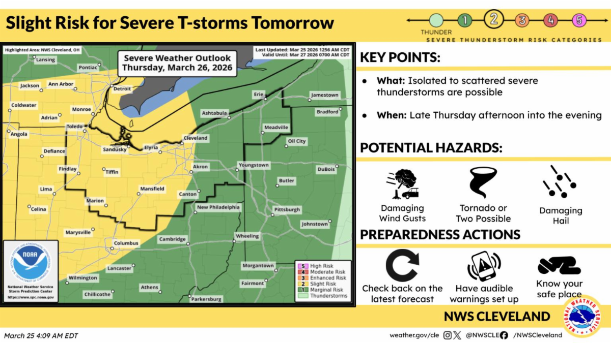 Wood County is under ‘slight risk’ for severe weather Thursday evening ...