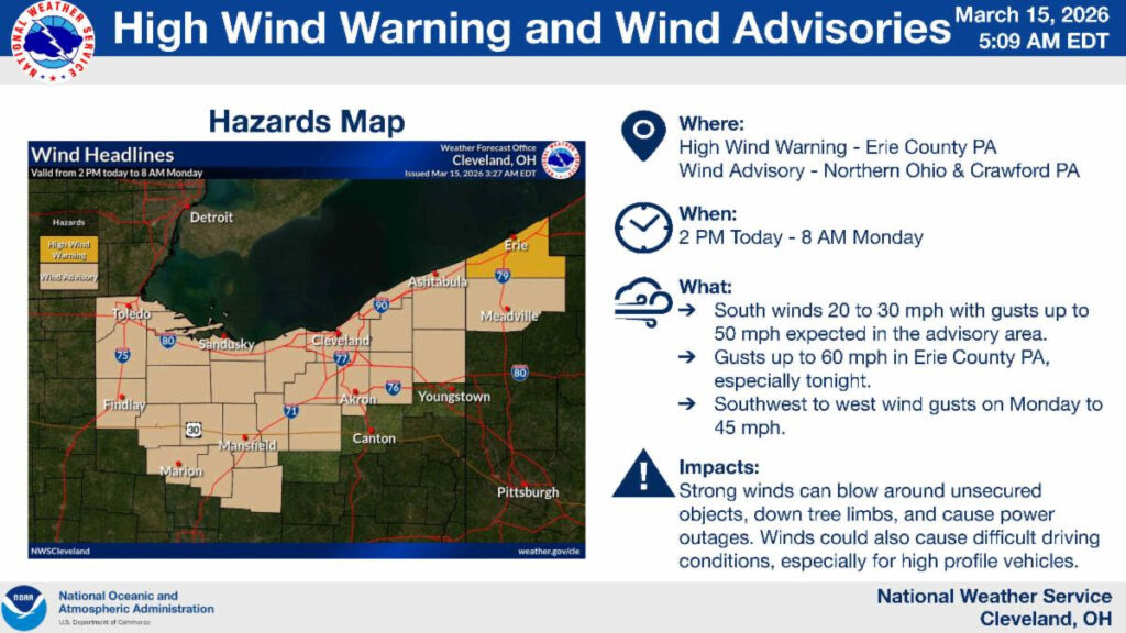 High wind advisory issued for today and Monday in Wood County – BG ...